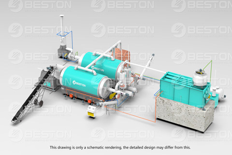 Beston - Top Manufacturer of Pyrolysis Plant