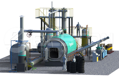 Buy Pyrolysis Equipment from Beston