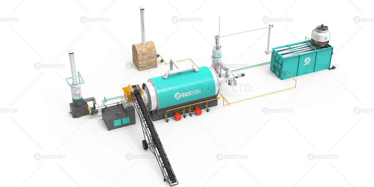 Pyrolysis Plant Cost